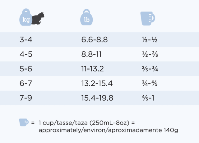 Weight management guide