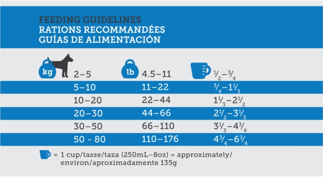 Proseries Weight management guide